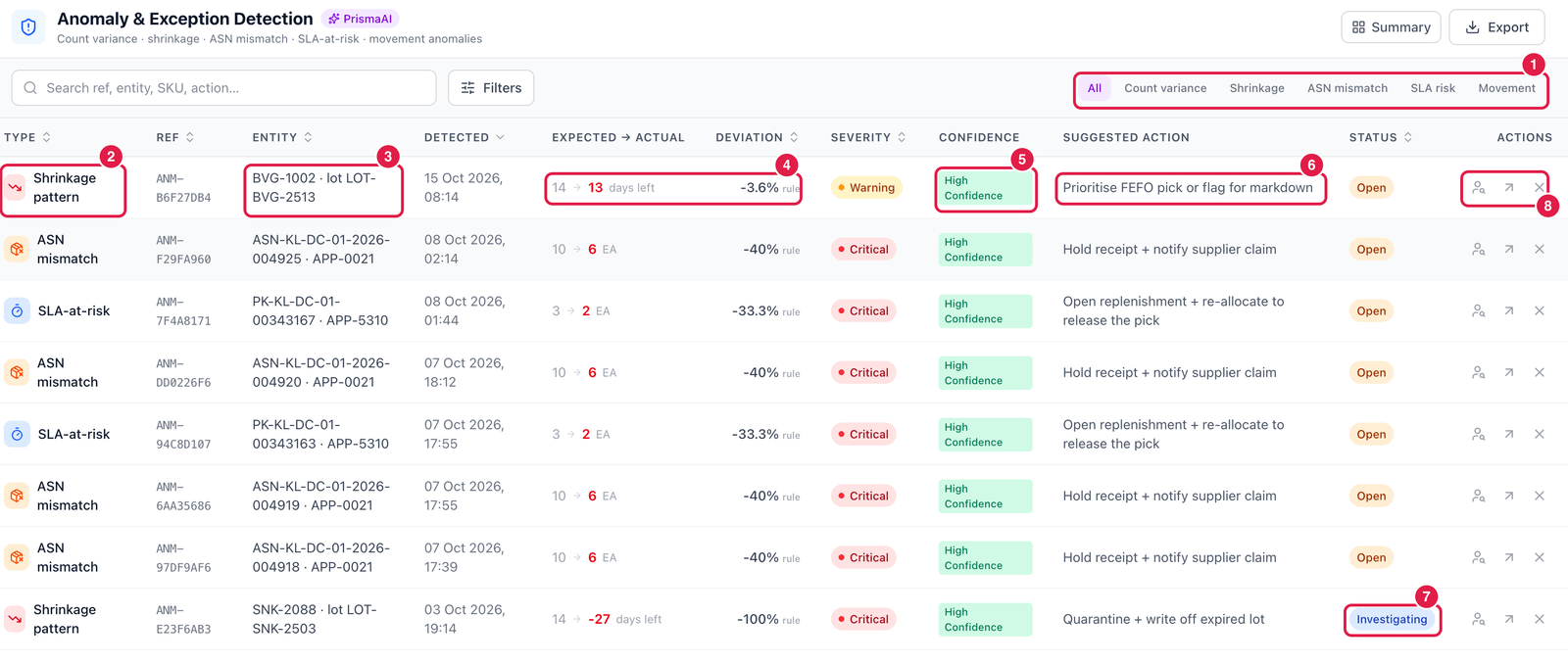 Anomaly & Exception Detection